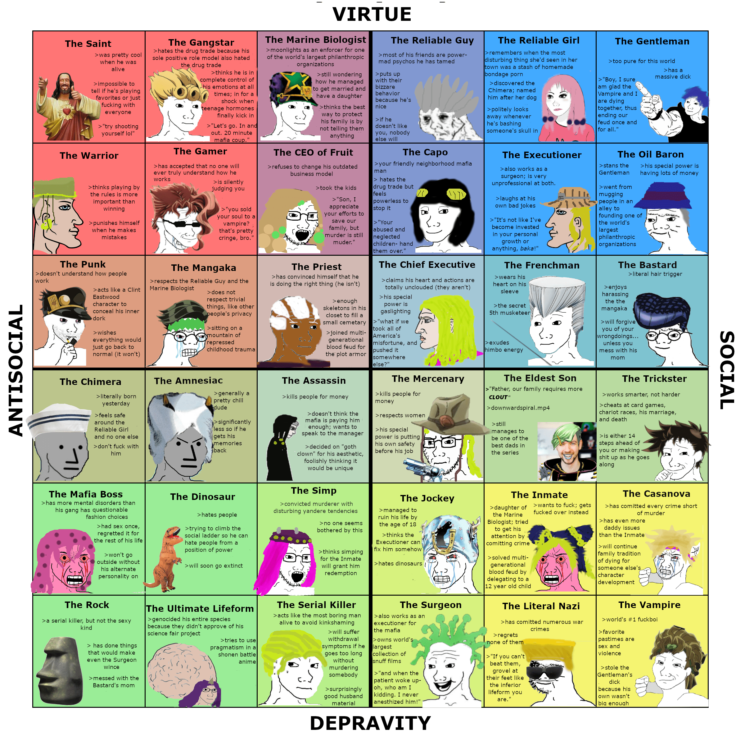 Jojo's Bizarre Personality Compass ShitPostCrusaders