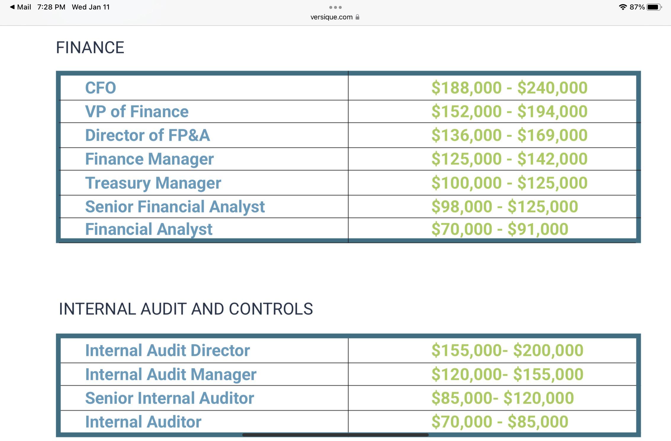 Aapa Salary Report 2022 Reddit Clearance