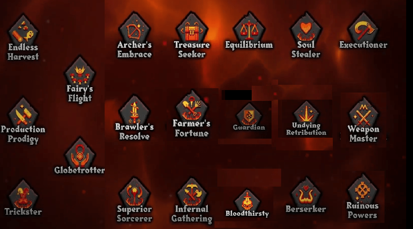 Unpopular opinion, no combat relic should be same tier as skilling