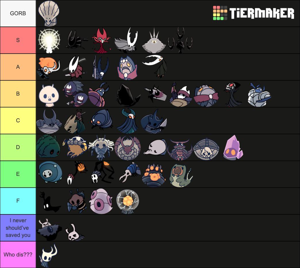 Hollow Knight Bosses Tier List