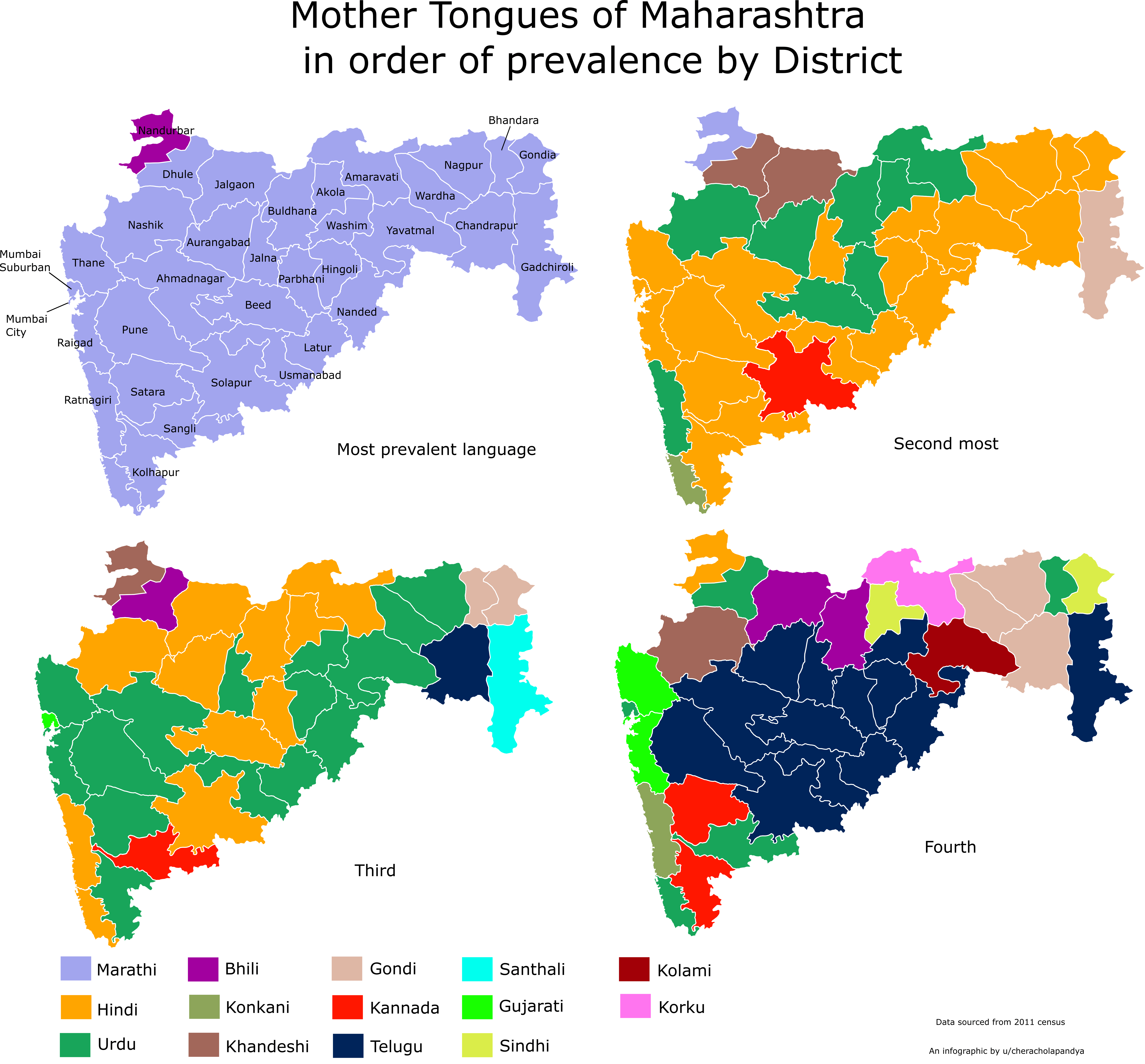 Mother Tongues of Maharashtra's Districts in Order of Prevalence india