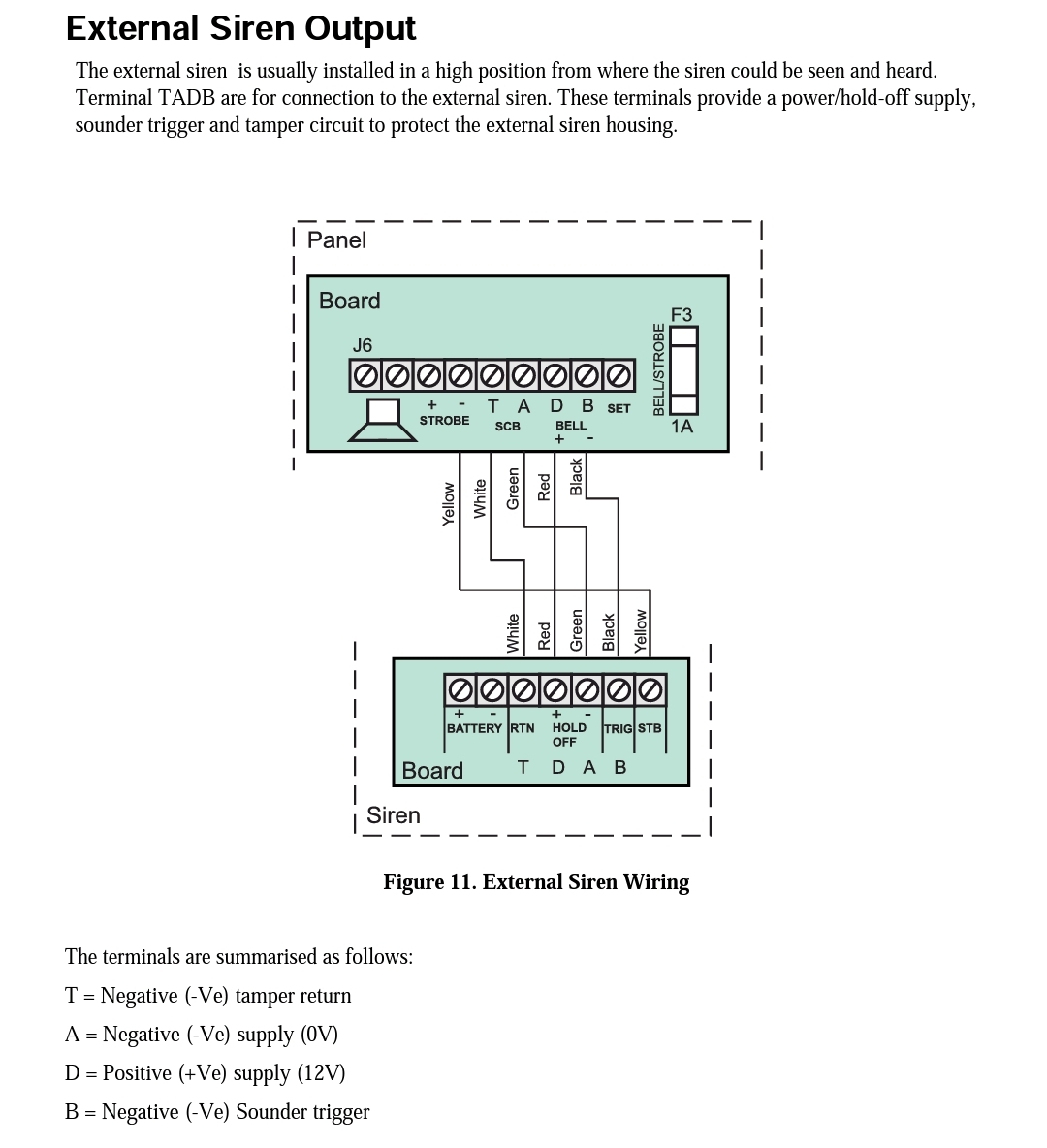 External Siren : r/konnected