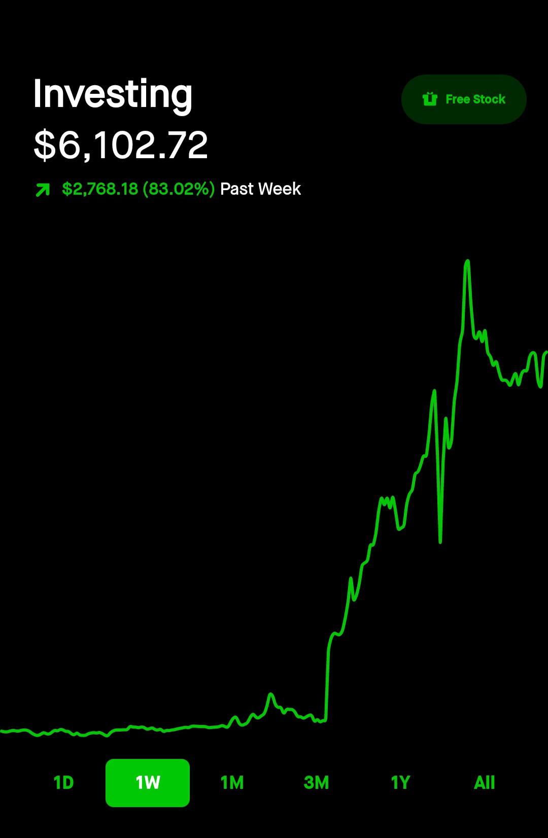 Wallstreetbets Stocks