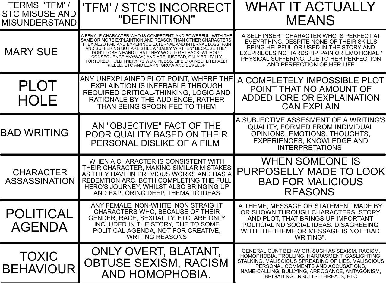 Oxford definition of Mary Sue A Mary Sue is a fictional character who