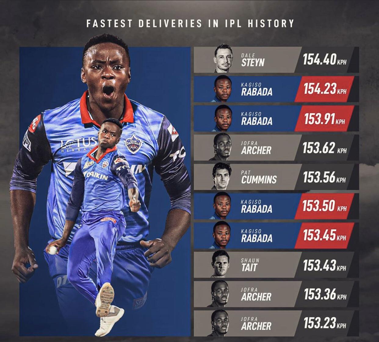 Fastest Balls in IPL (Data Available Since 2012) r/Cricket
