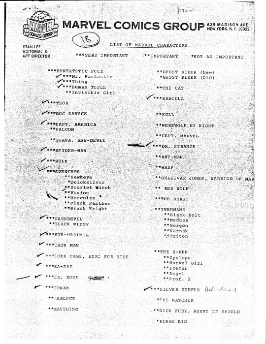 A list of Marvel characters ranked by importance from the 70's, with