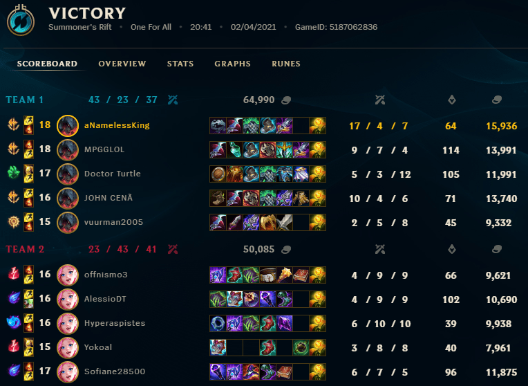 Opggna Aatrox Counters