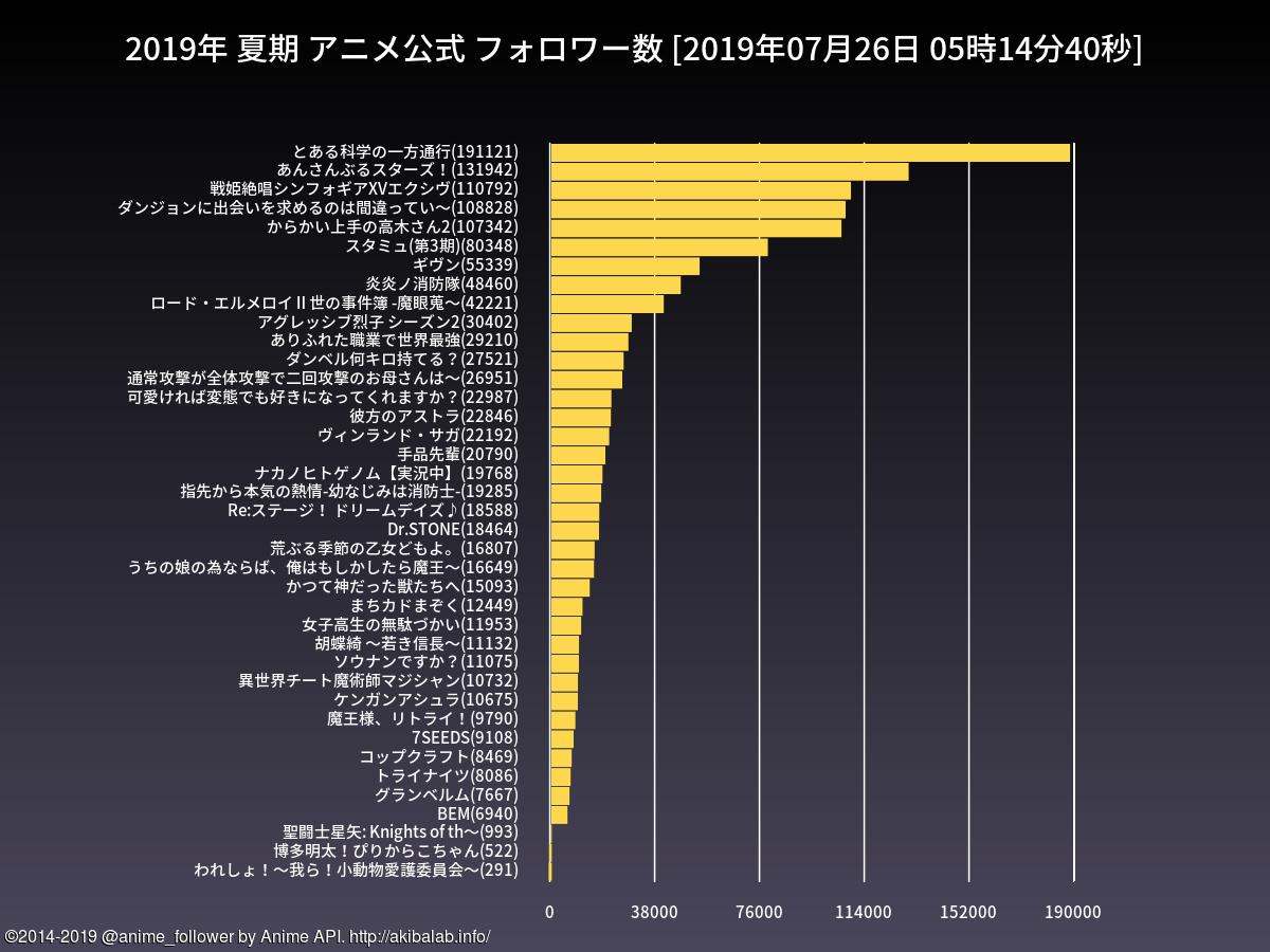 Seasonal Japanese TV Rankings. r/anime