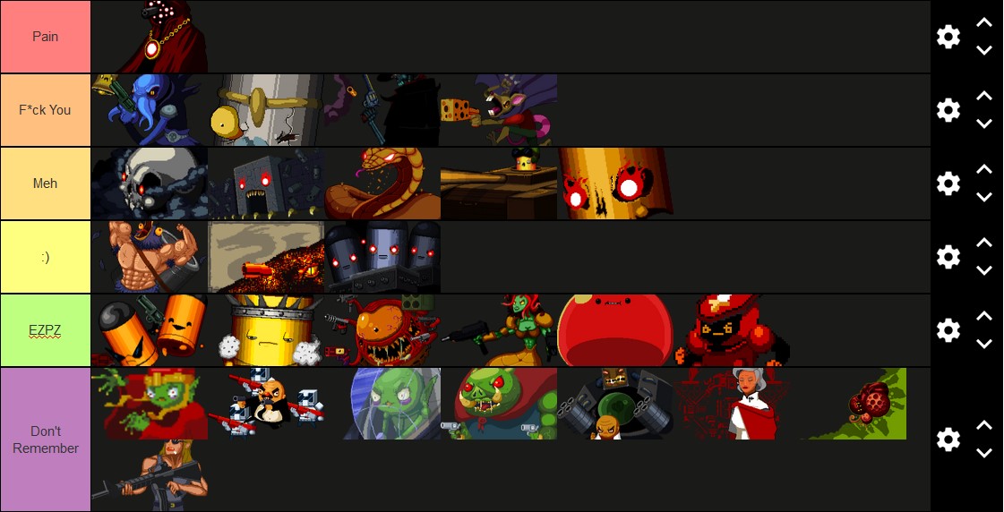 My ETG Boss Tier List with over 300 hours r/EnterTheGungeon