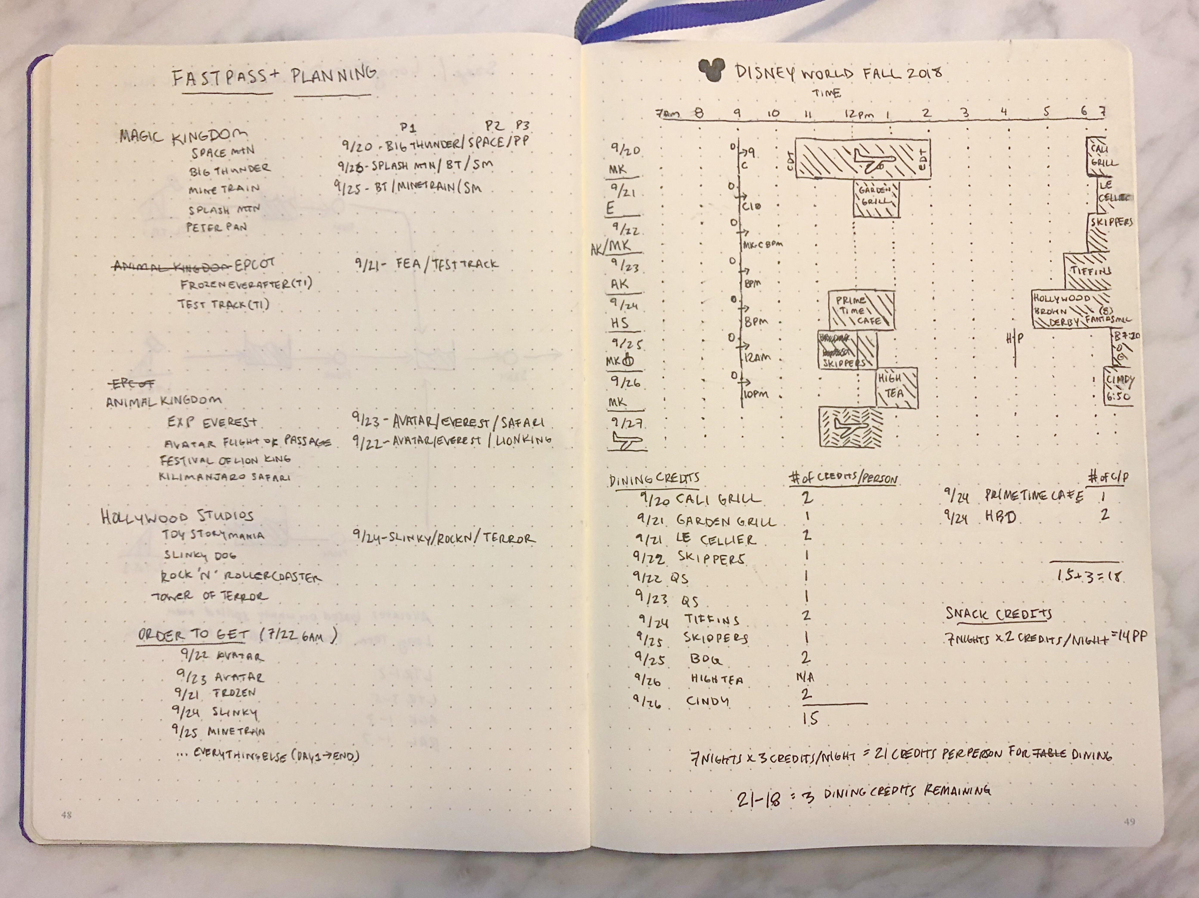 Our Disney World Itinerary r/WaltDisneyWorld