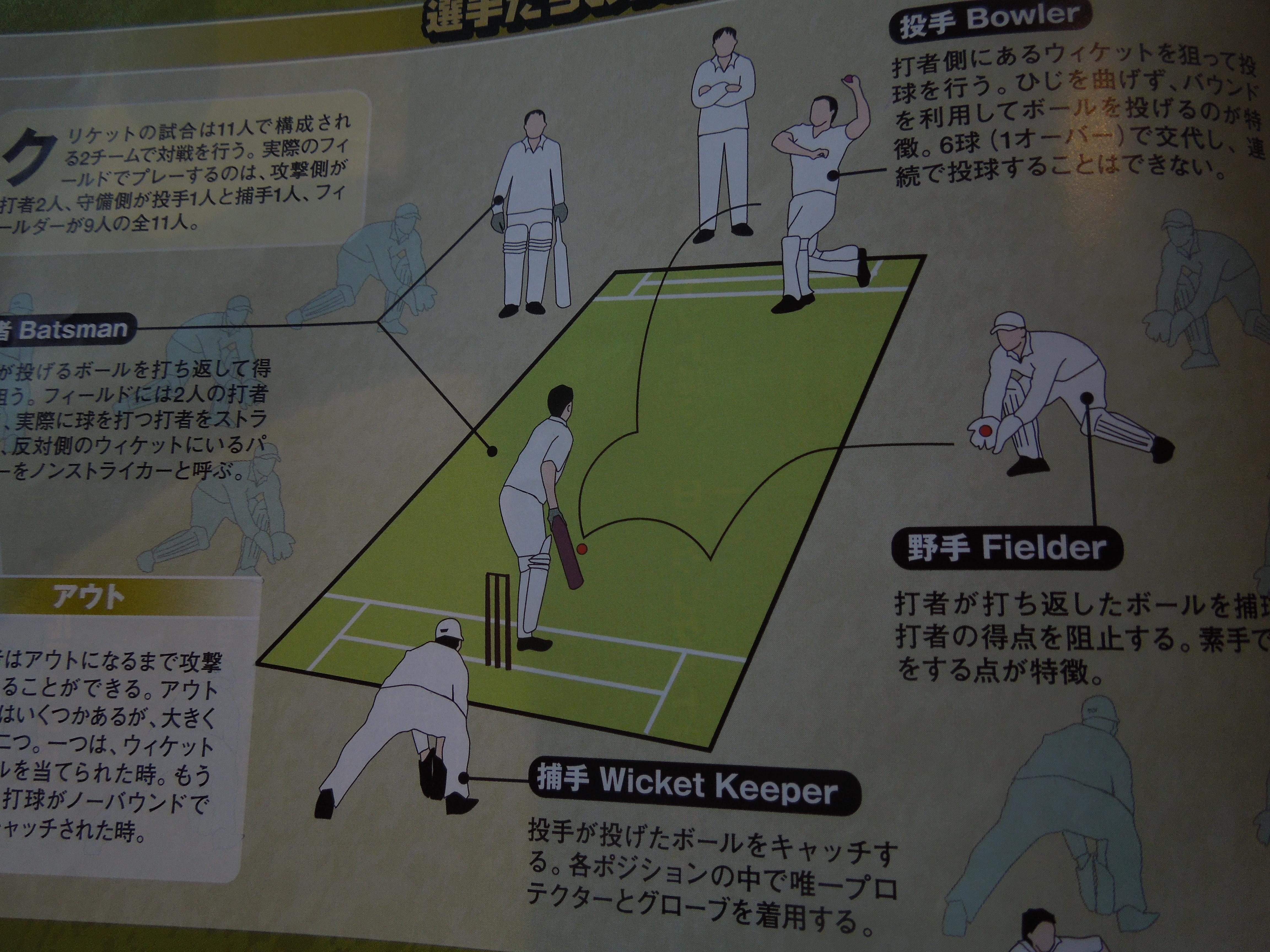 Japanese magazine explains cricket with a diagram. Mostly there... r