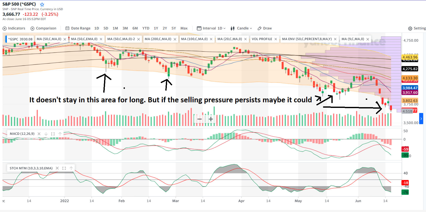 S&P 500 may be finding a shortterm bottom r/VolatilityTrading