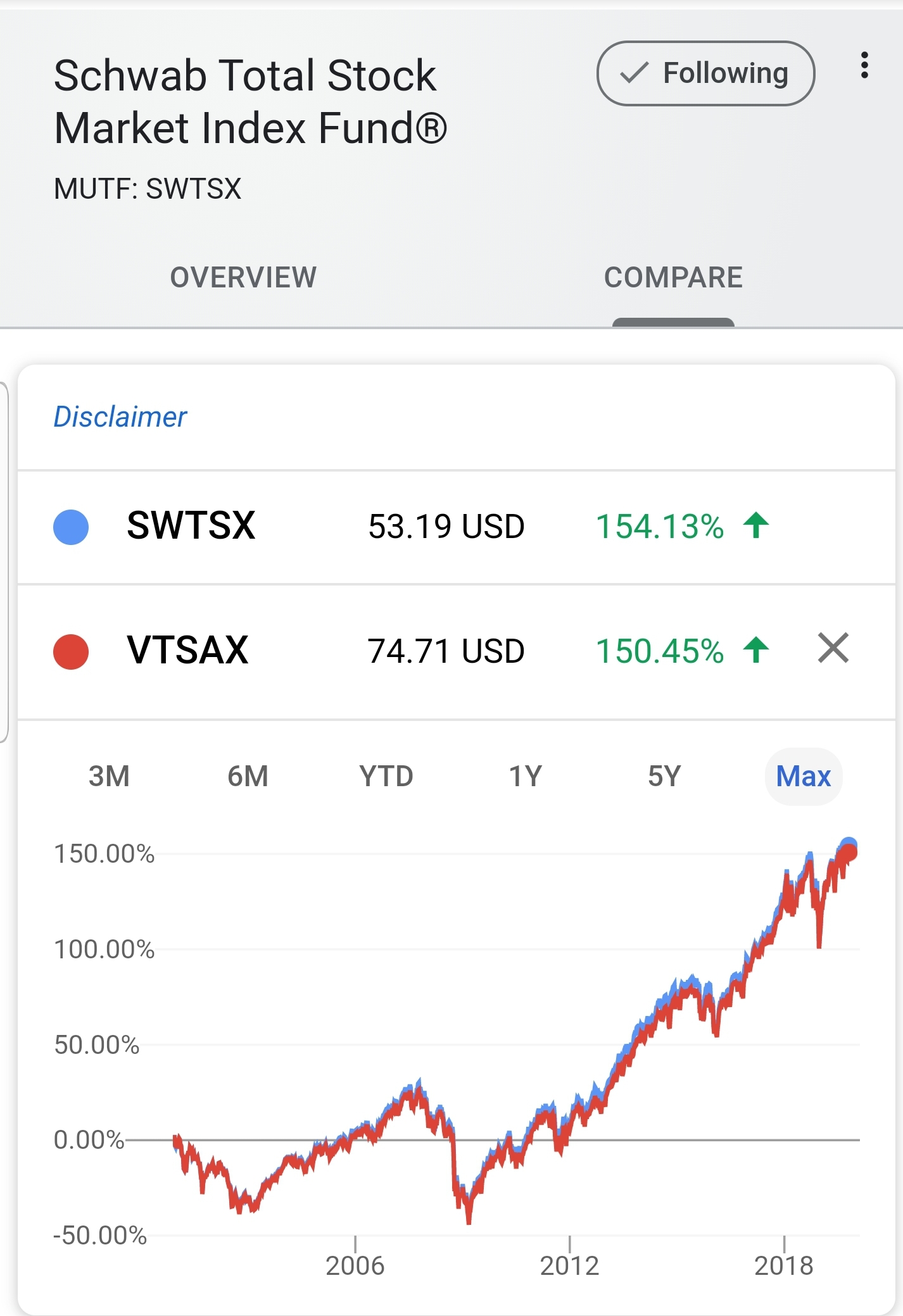 Is SWTSX underrated total market fund? Schwab