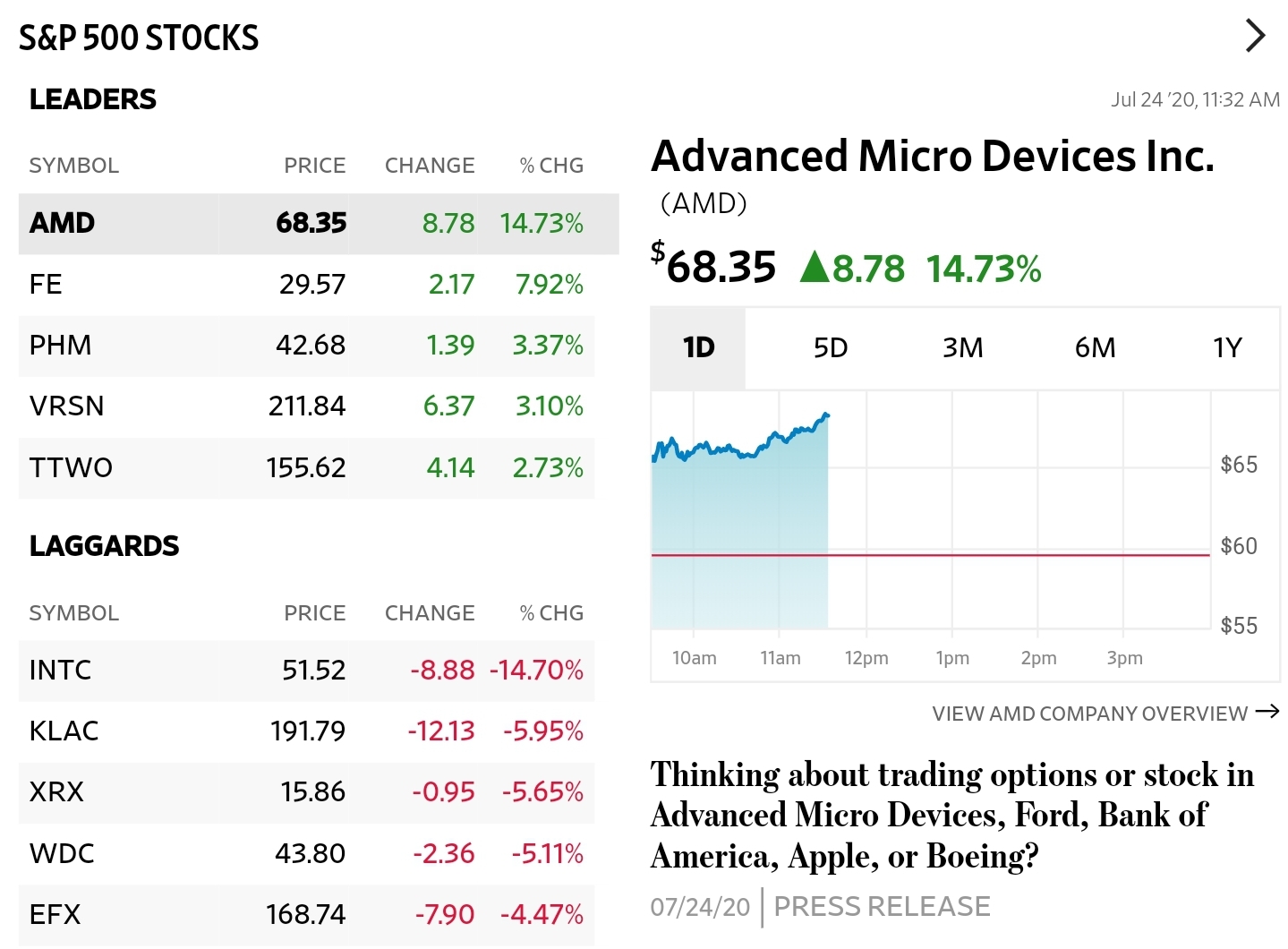 Here we have two No.1 stocks r/AMD_Stock