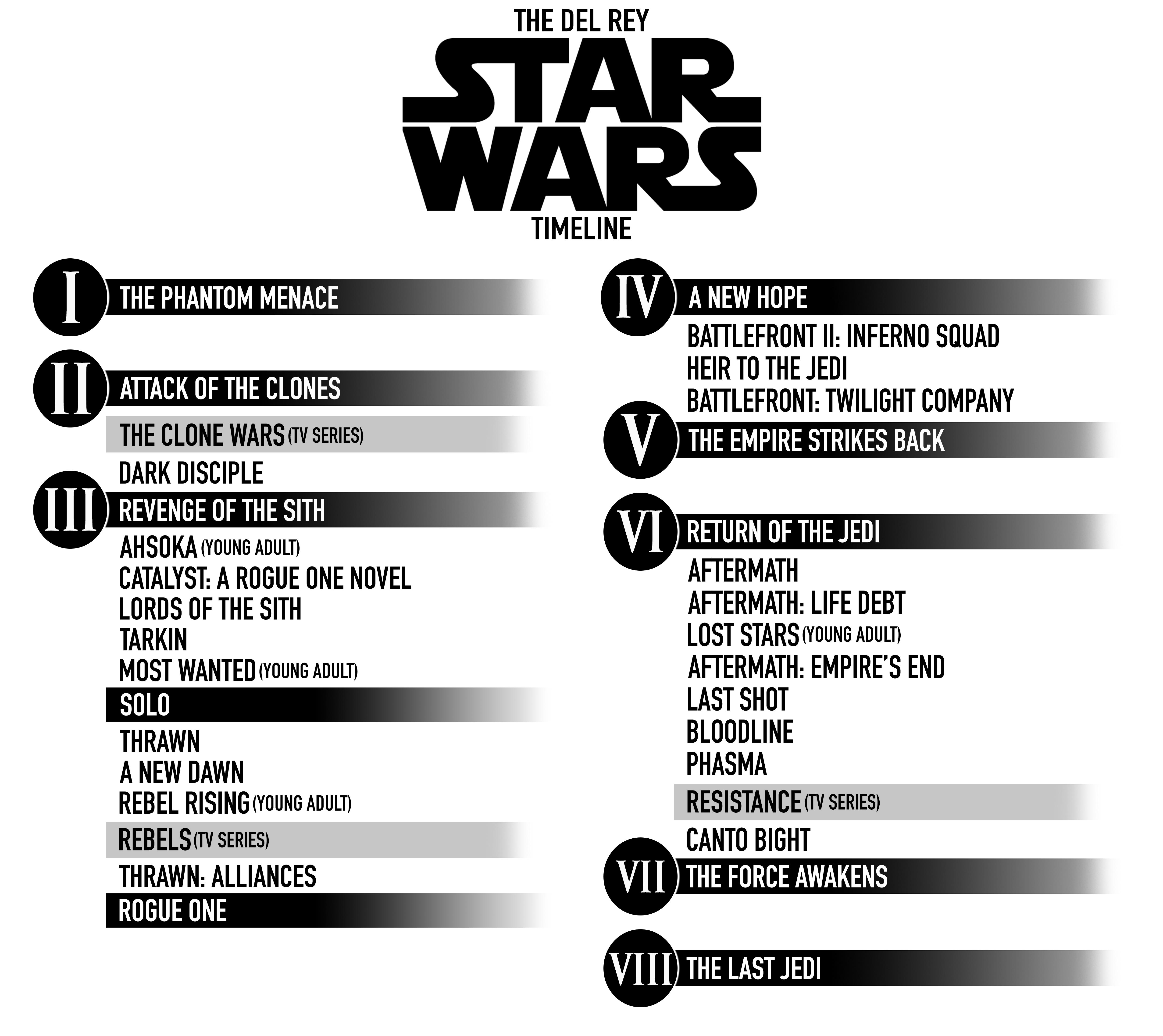 I made a timeline based off of the Del Rey one, with the