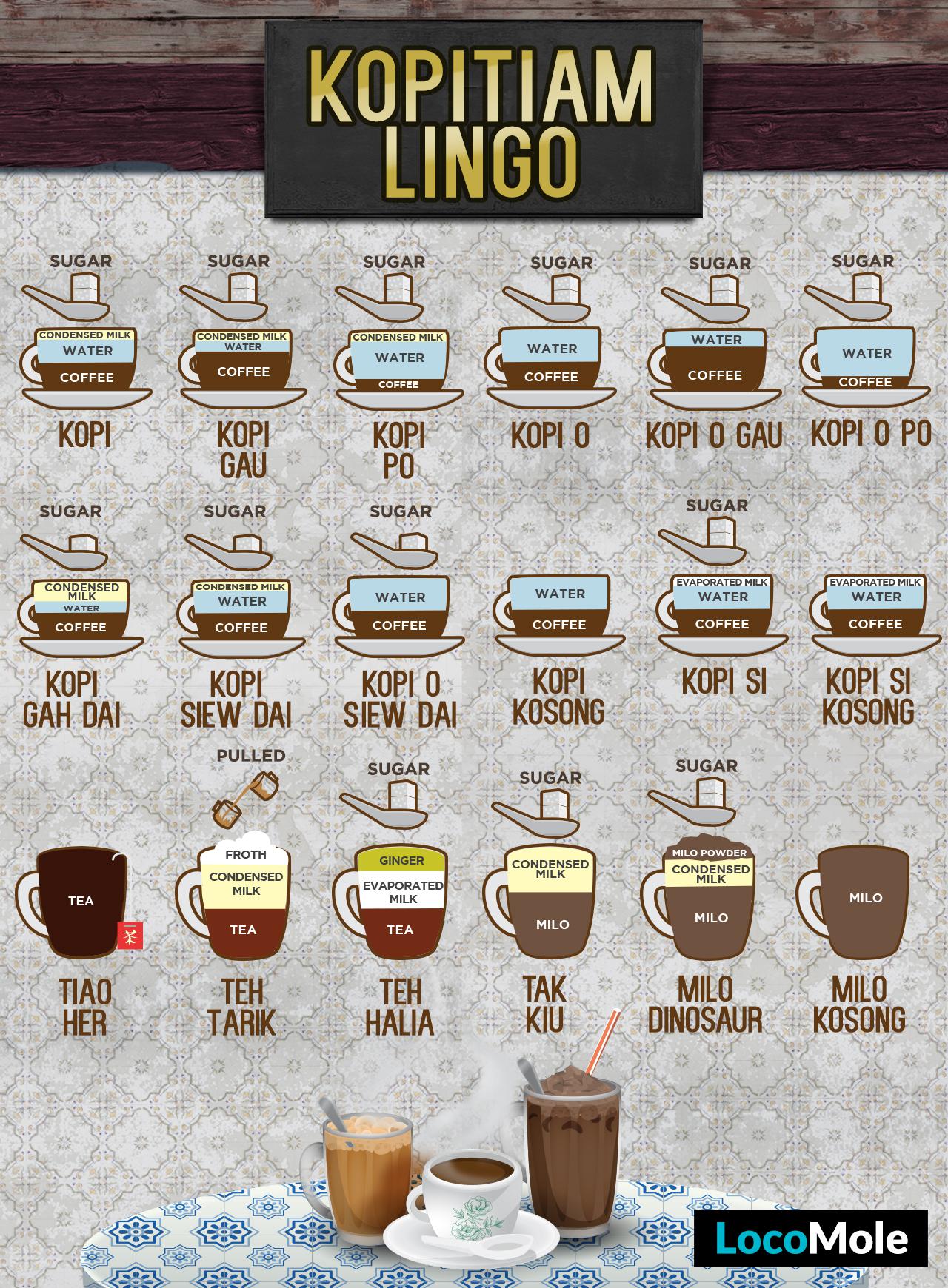 When in Singapore, order coffee and tea like the locals do r/coolguides