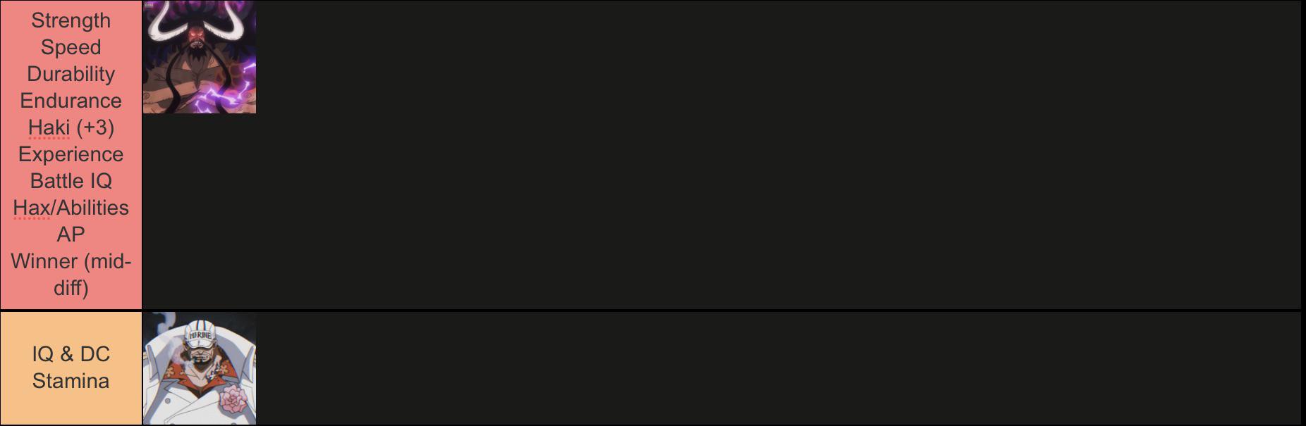 Akainu vs Kaido (stat comparison). r/OnePiecePowerScaling