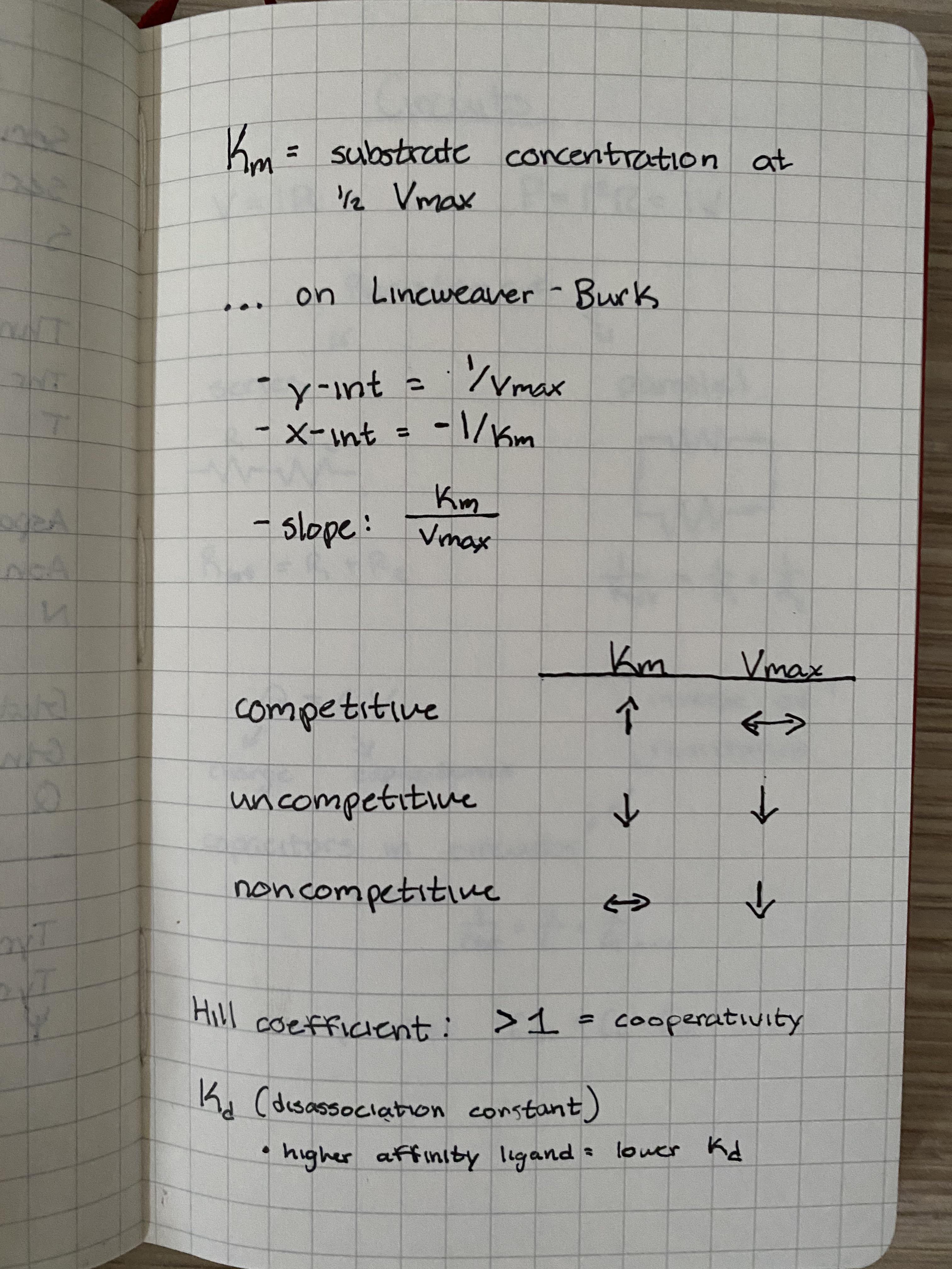 Quick Enzyme Review r/Mcat