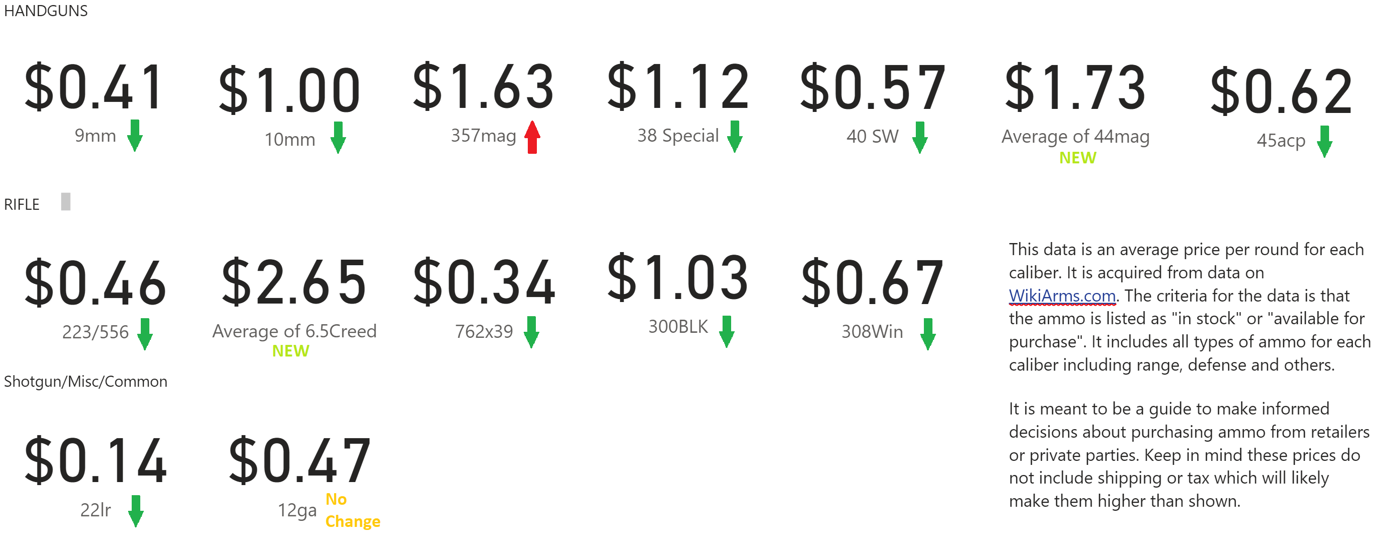 Sportsman's Warehouse FEDERAL WAY via Facebook Update 2