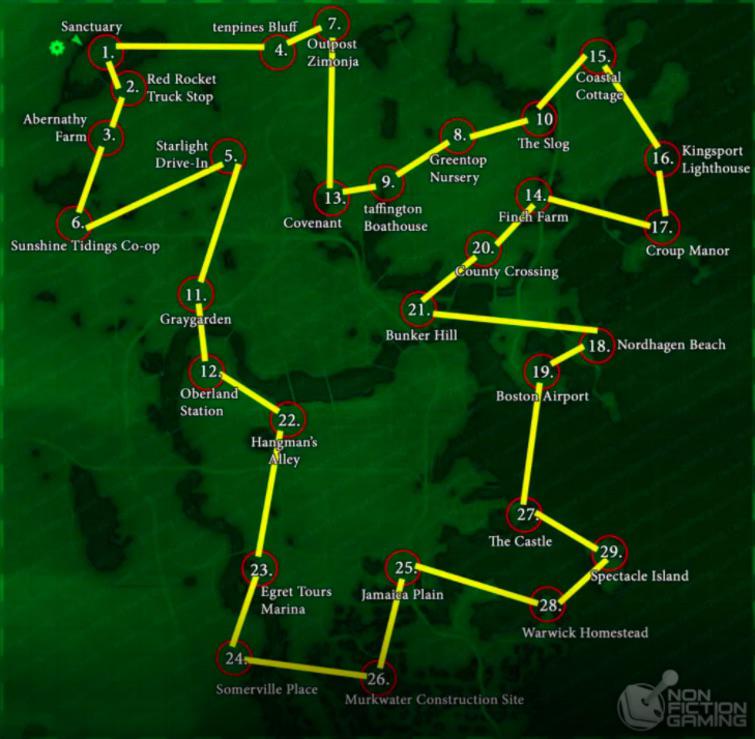 Is there a point in making the supply lines connect into a full circle