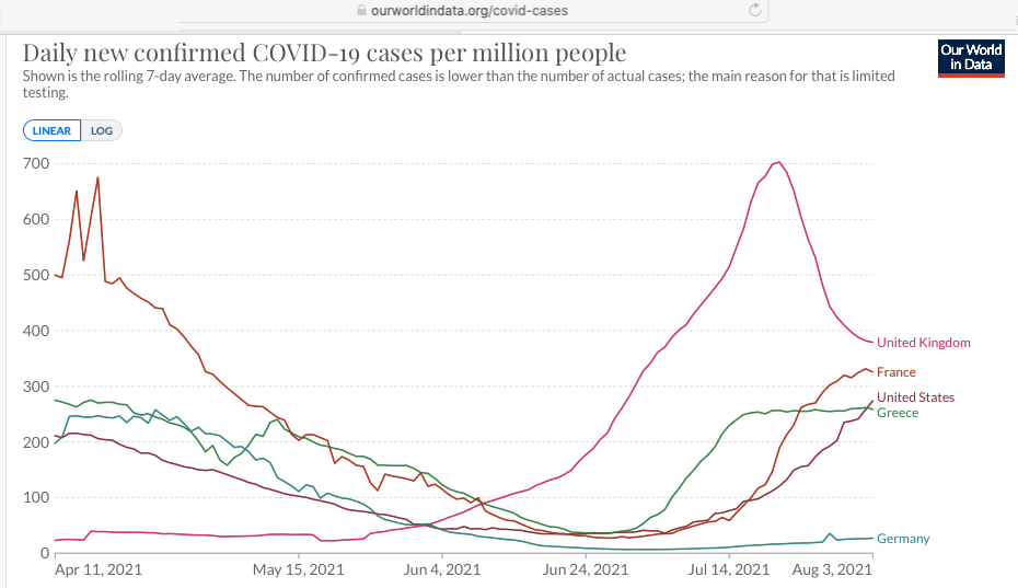 US & UK Travel Corridor USA & UK Relax Travel Advisories