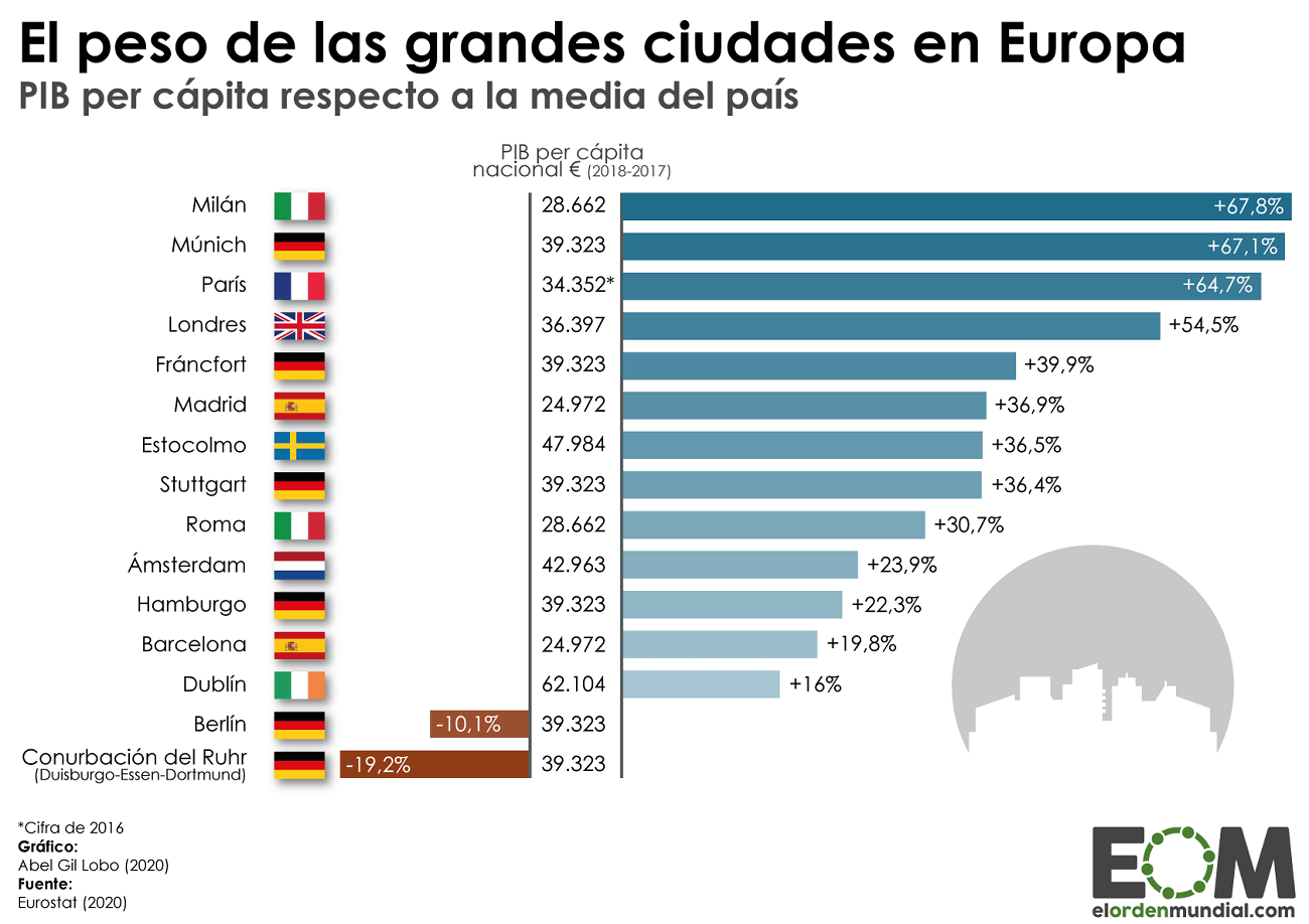 GDP per capita of European cities compared to their country's average