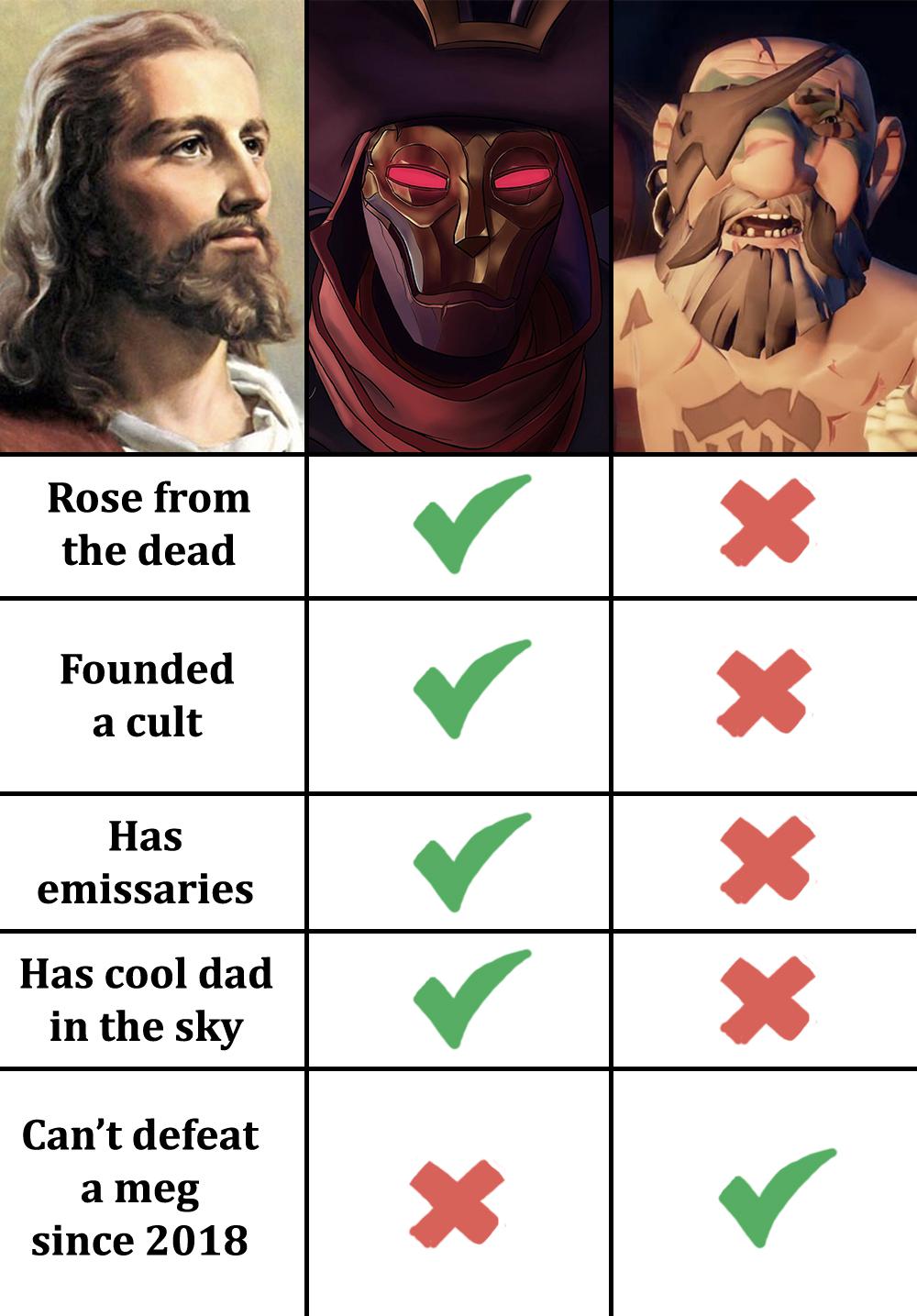 Meet the only messiah of Sea of Thieves! r/Seaofthieves