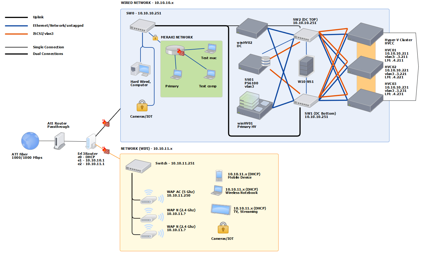Iscsi Network Diagram