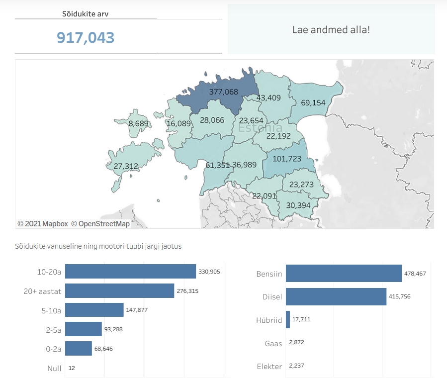 Age and the number of cars in Estonia. r/BalticStates