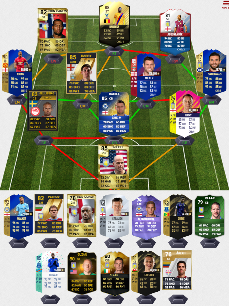 The Best Aston Villa FIFA Ultimate Team Squad Revisited r/avfc