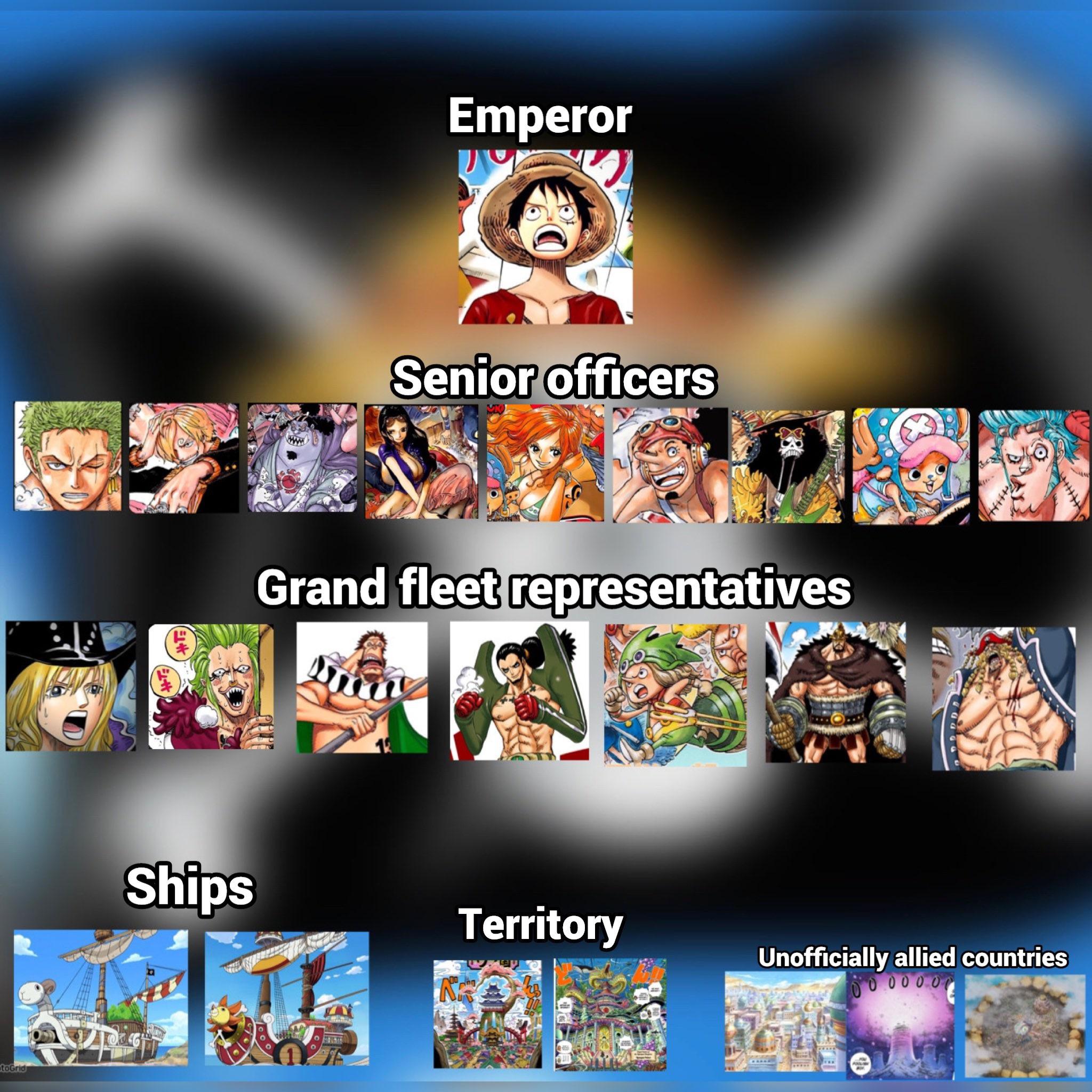Straw Hat Luffy’s Grand fleet structure r/OnePiece