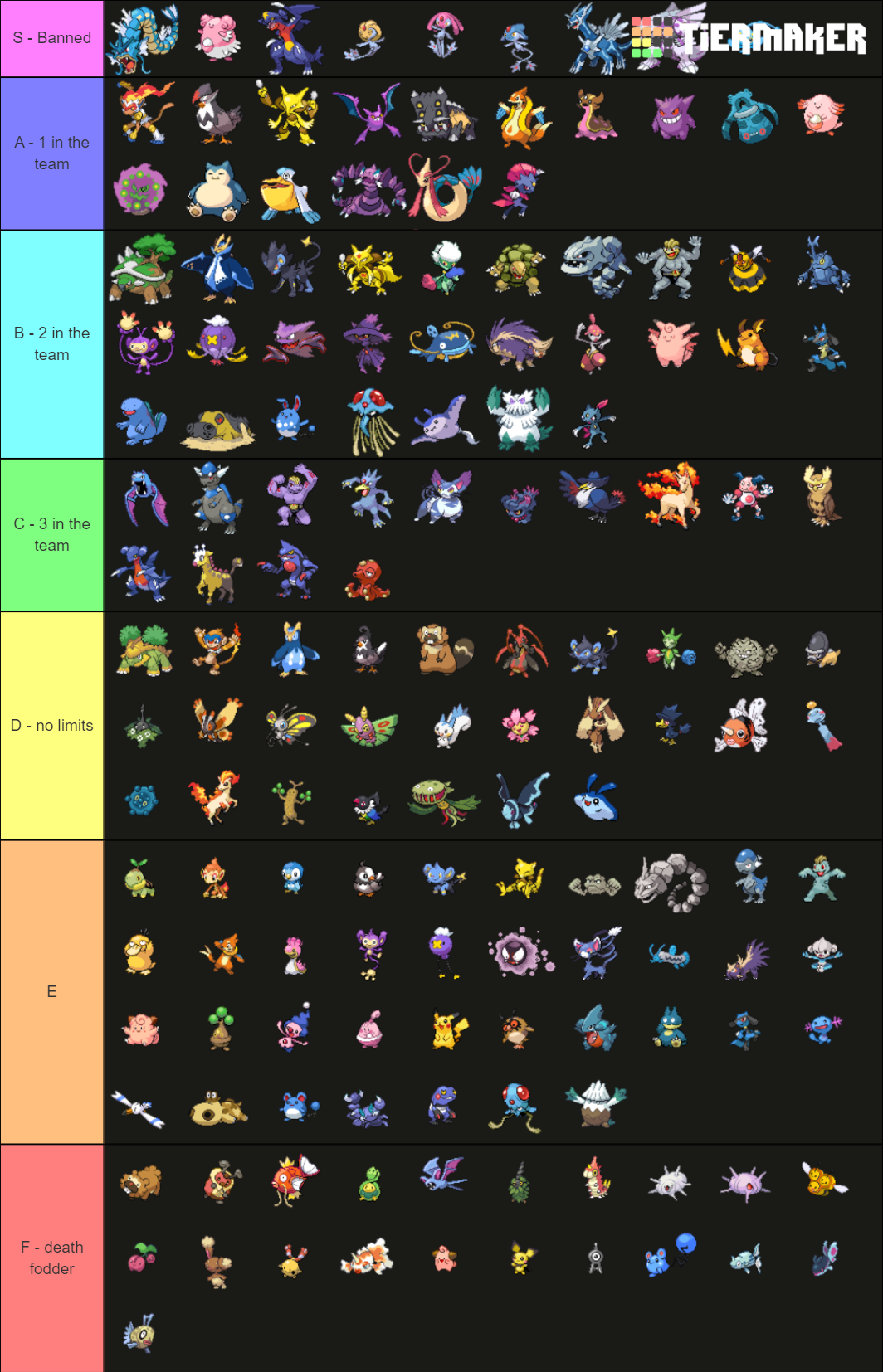 BDSP tier list that I'm gonna use to limit teambuilding in my nuzlocke