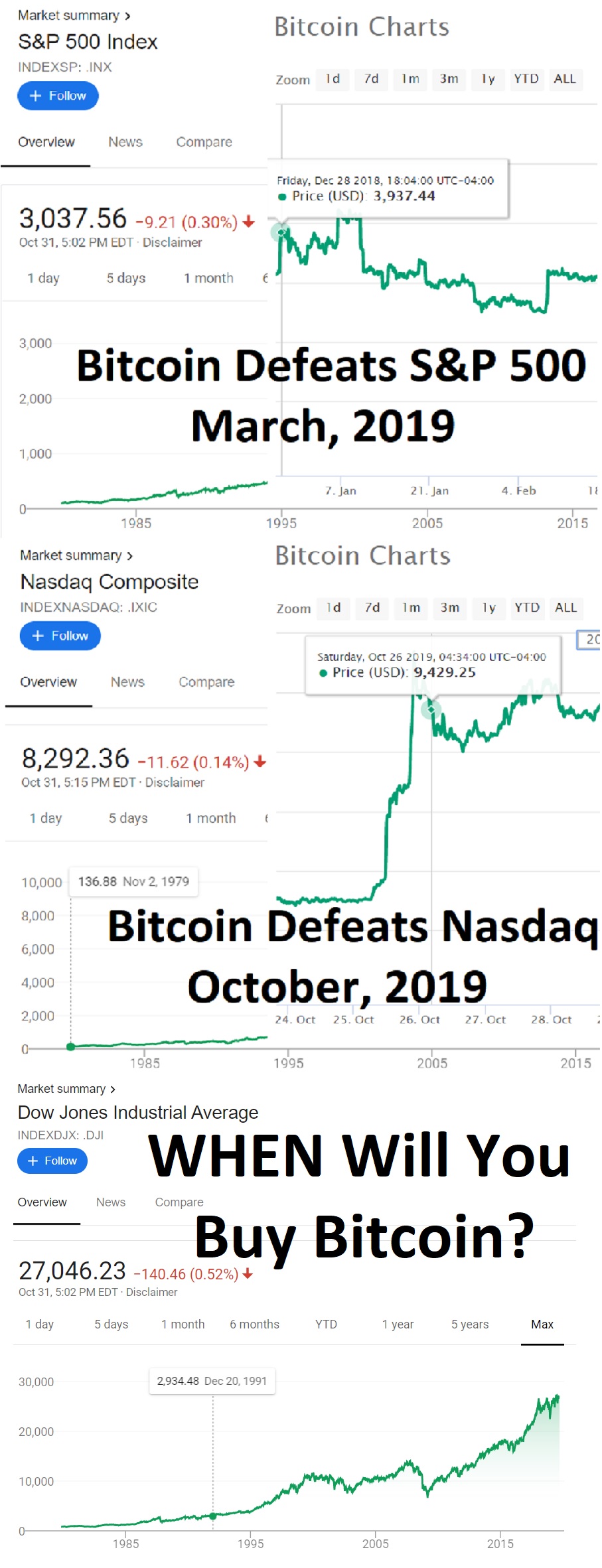 "Bitcoin is too risky I trust Stock Index Funds." Oh ya, well I got