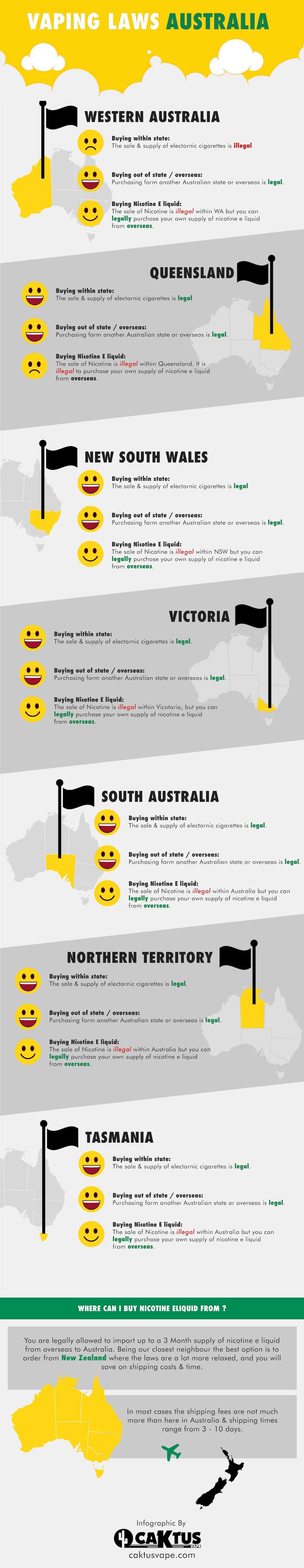 Vaping Laws Australia State by State r/aussievapers