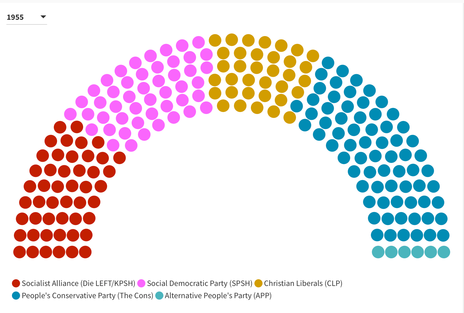 Independent SchleswigHolstein 1955 Annual Election Results Grand