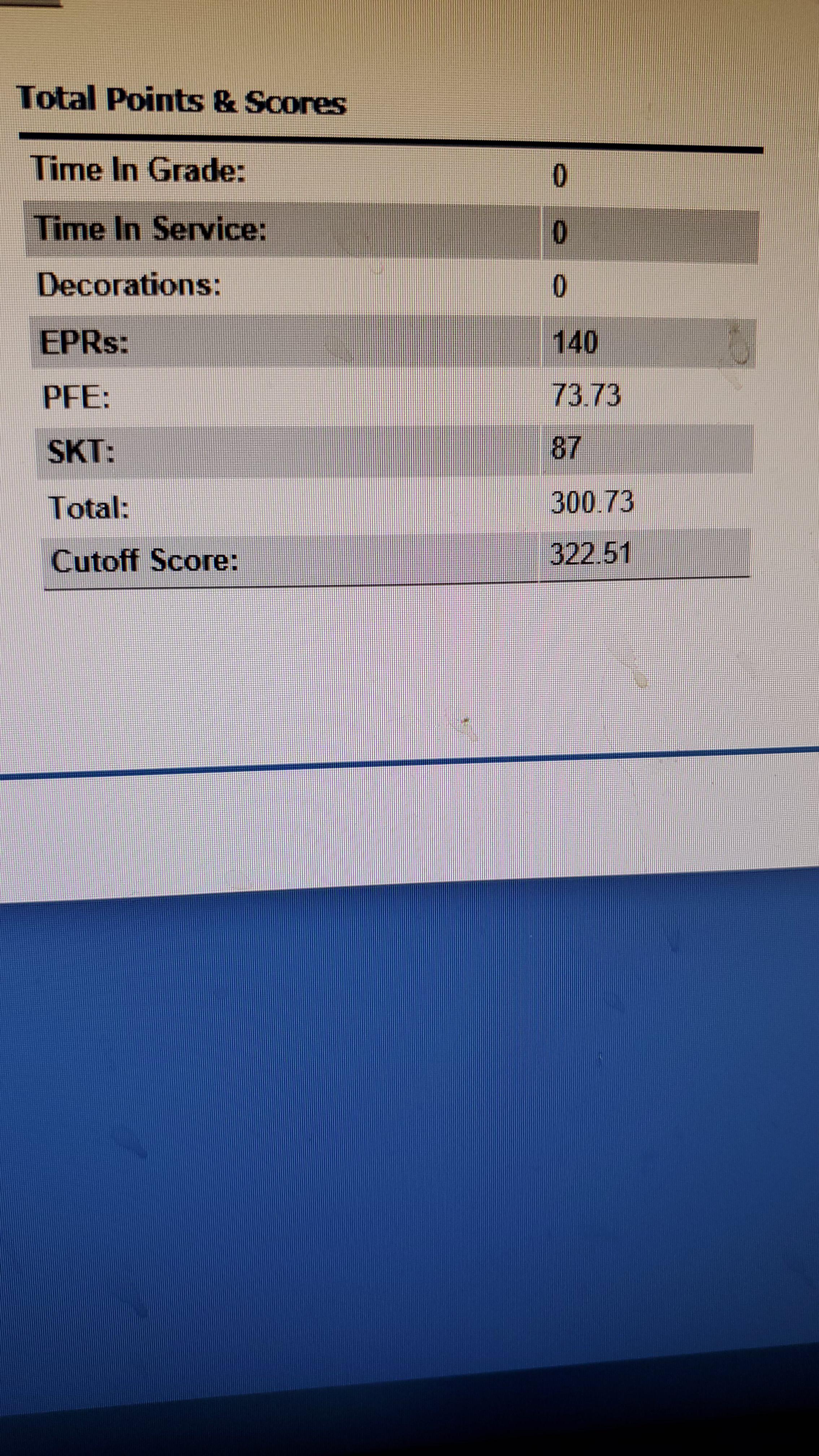 Don't fail PT tests right before your cutoff, kids. r/AirForce