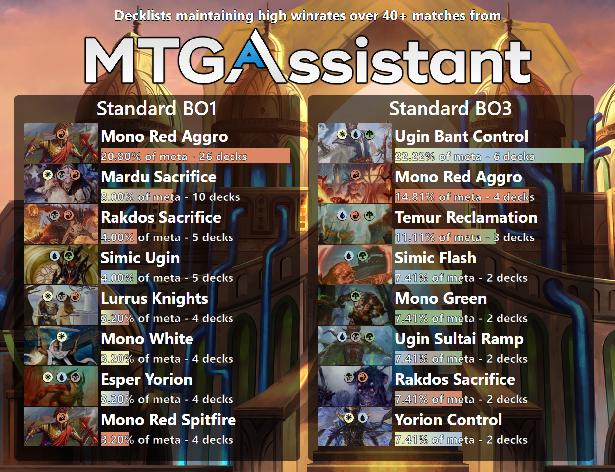 Standard Decks with High win rates in Diamond+ over the last 5 days