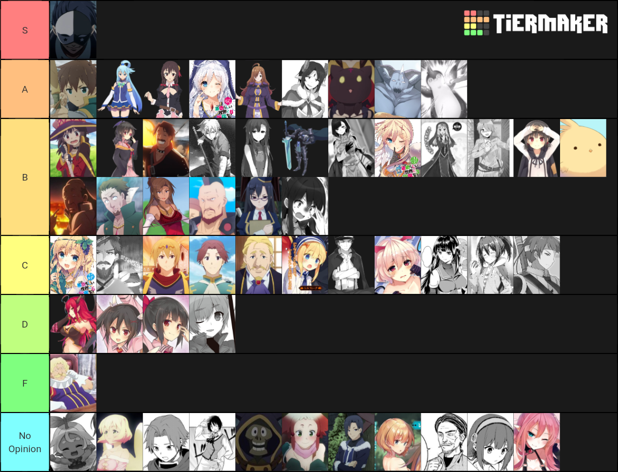 Make Your own Tier list.