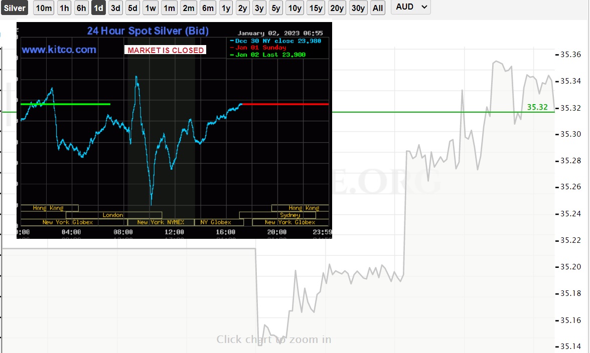 KITCO WEBSITE IS NOT SHOWING THE SILVER PRICE, YET IS