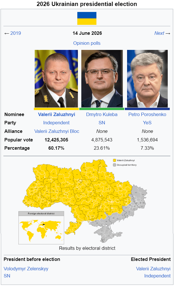 who is running for president in 2026 reddit 2026 Ukrainian presidential election scenario r/imaginaryelections