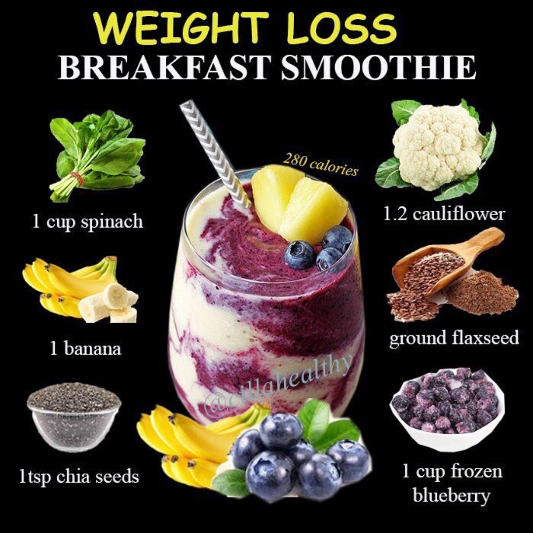 Weight Loss Breakfast Smoothie r/WeightLossFormula