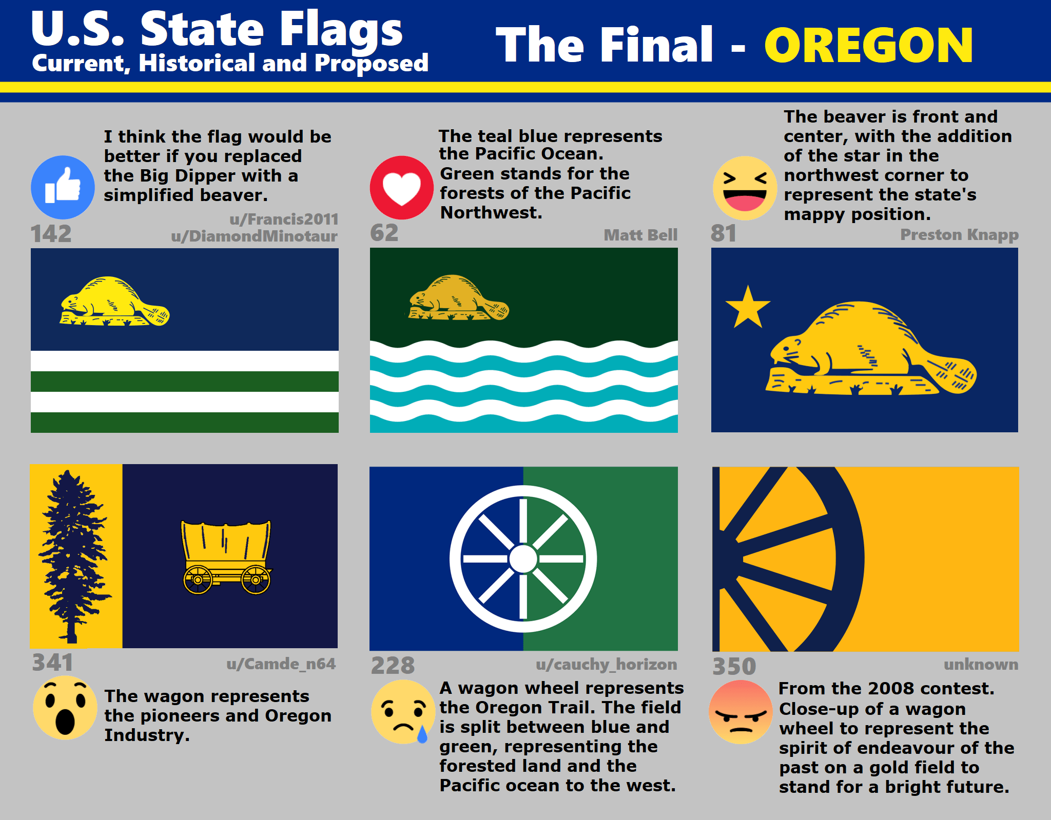 Six Oregon State Flag redesigns that have been voted into a contest