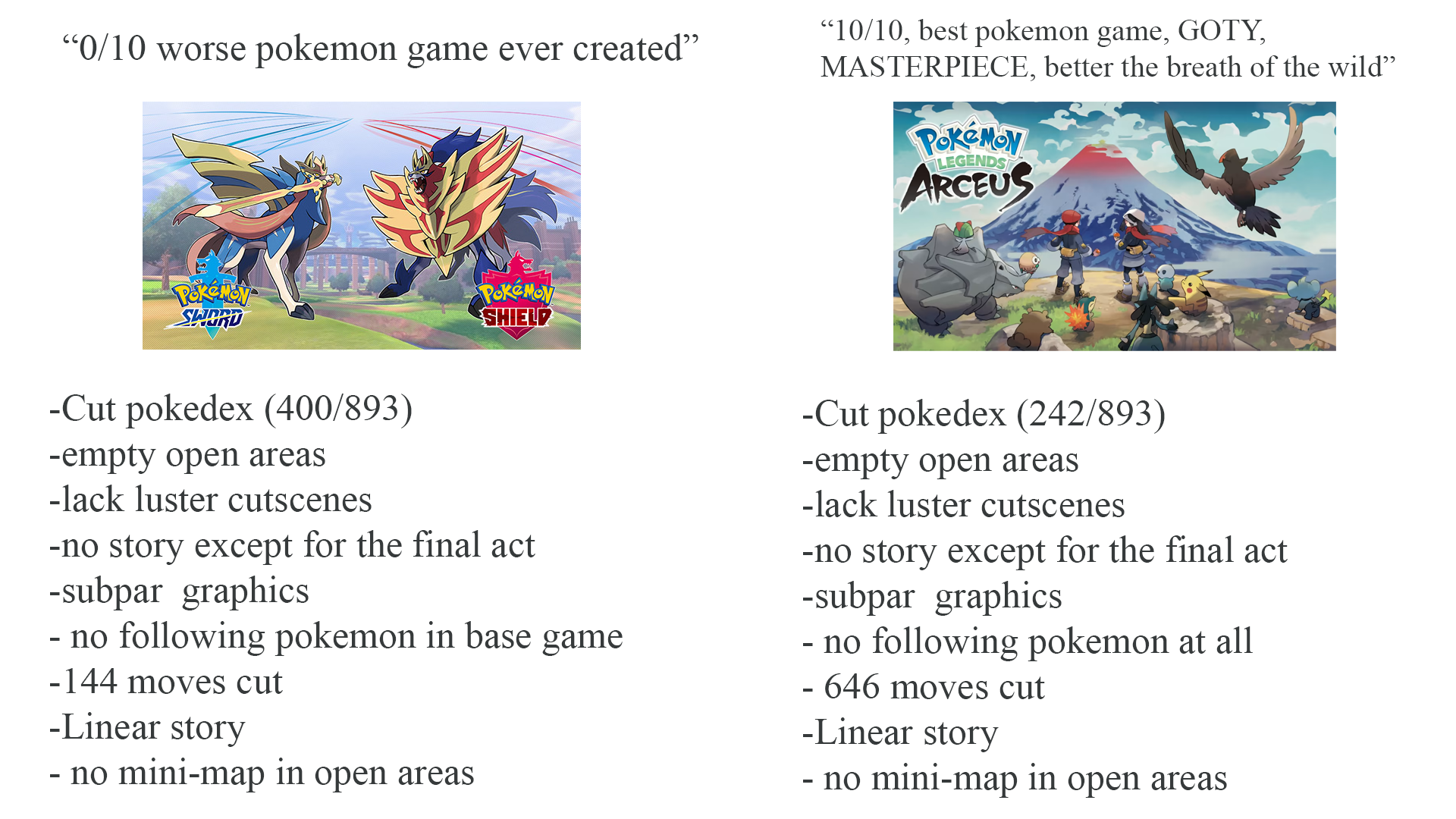 Comparing Sword/Shield and Legends Arceus based on the criticism levied