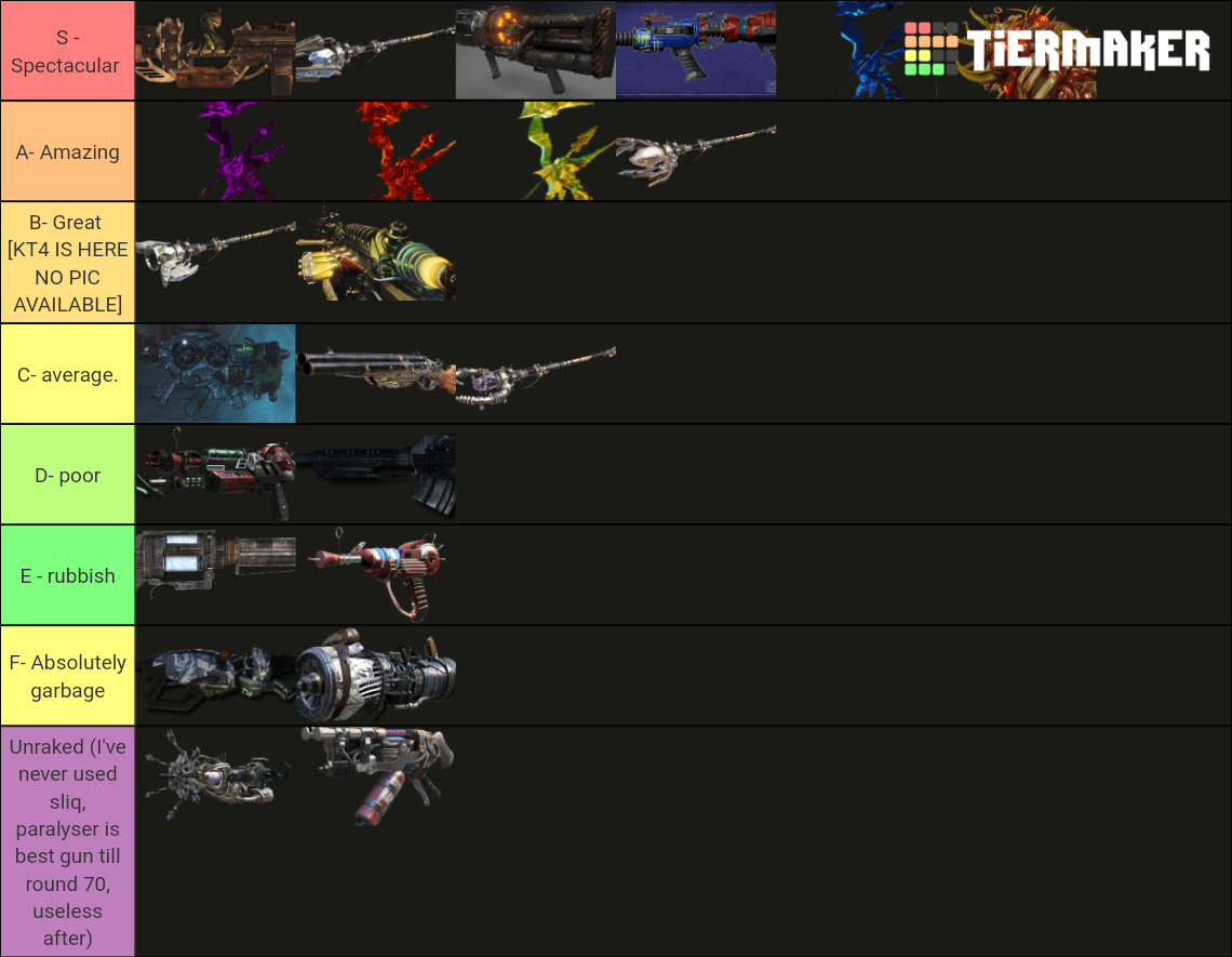 Zombies wonder weapon tier list! Ranked on survivability + high rounds
