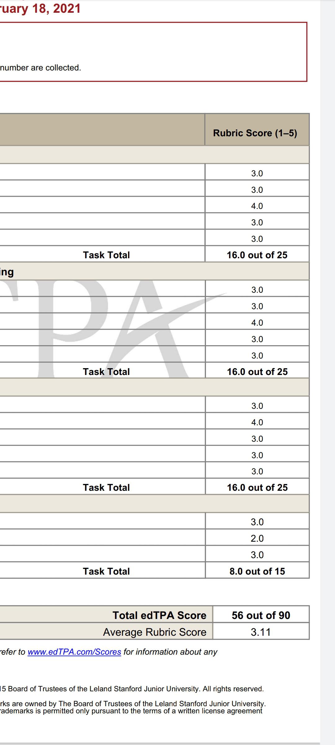 I just got my score back on the EdTPA Elementary Combined. I needed a