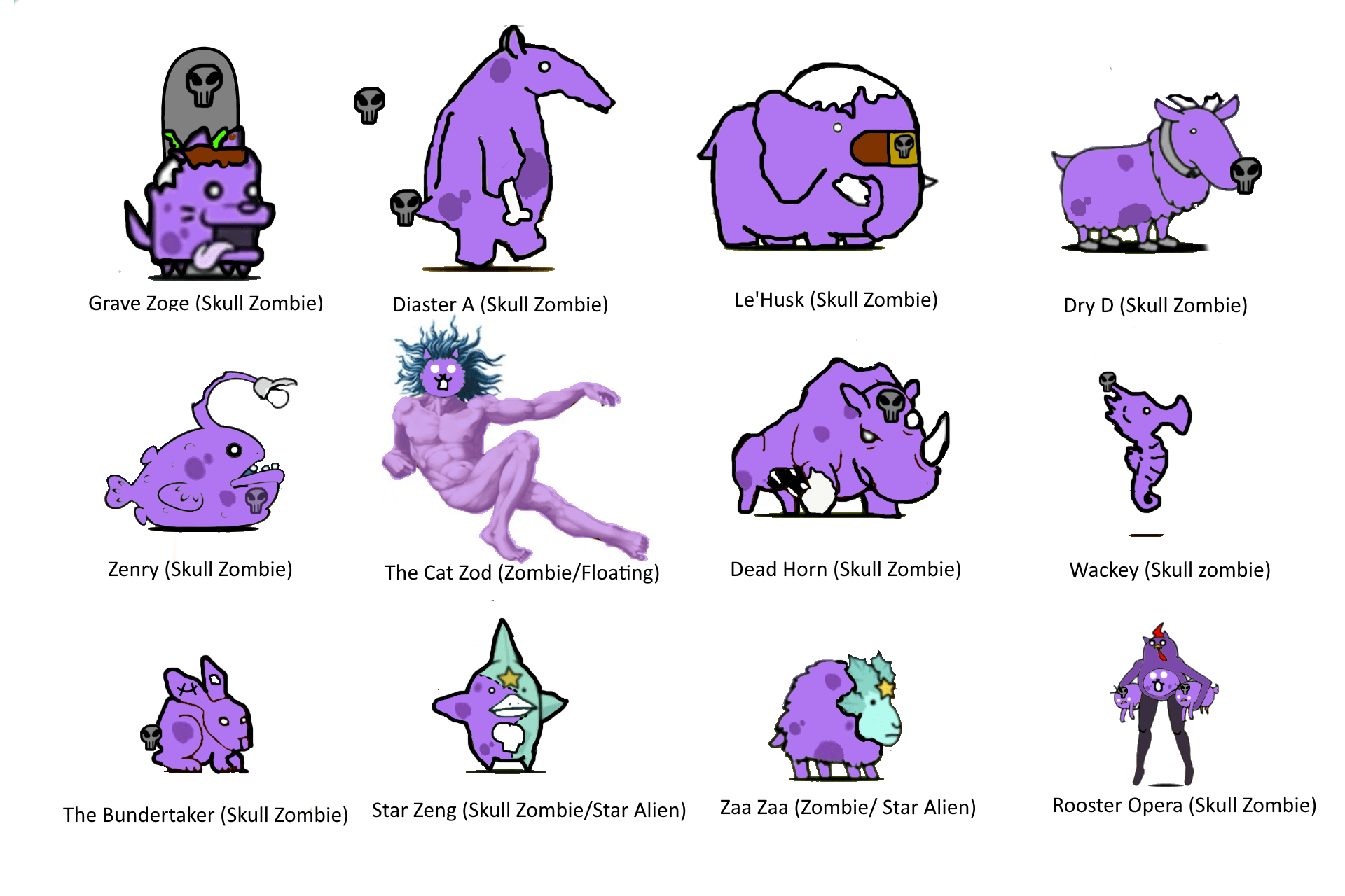 36 best u/extrimland images on Pholder Battlecats, Kirby and Pyrocynical