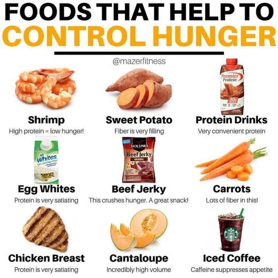 Foods that help to control hunger Eachdiet