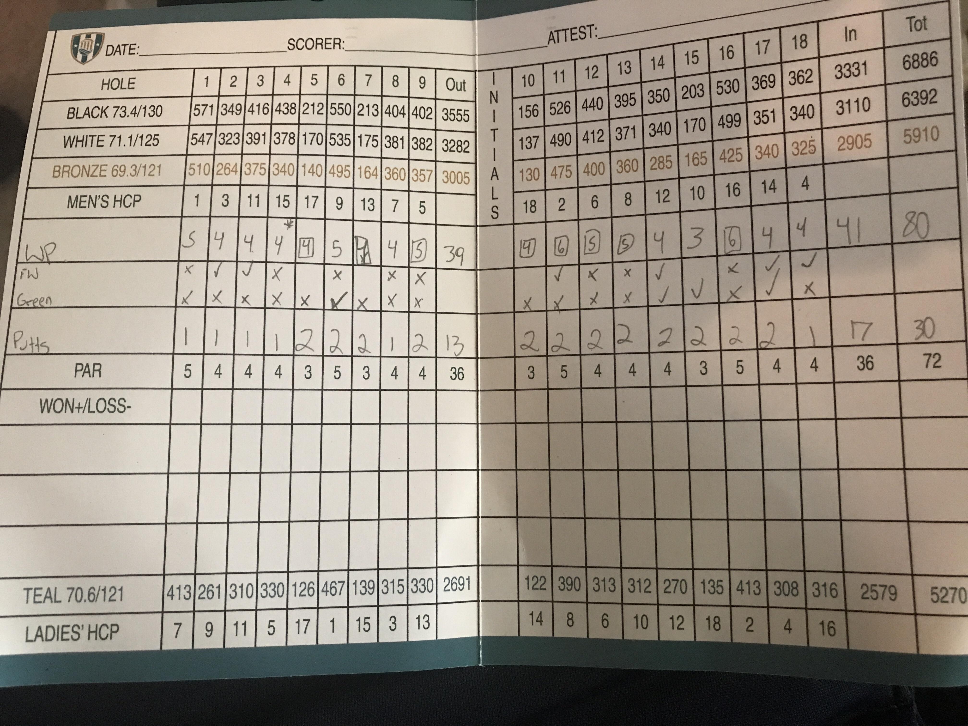 Shot my lowest score ever today! Pretty happy with my game but it is so frustrating to be so