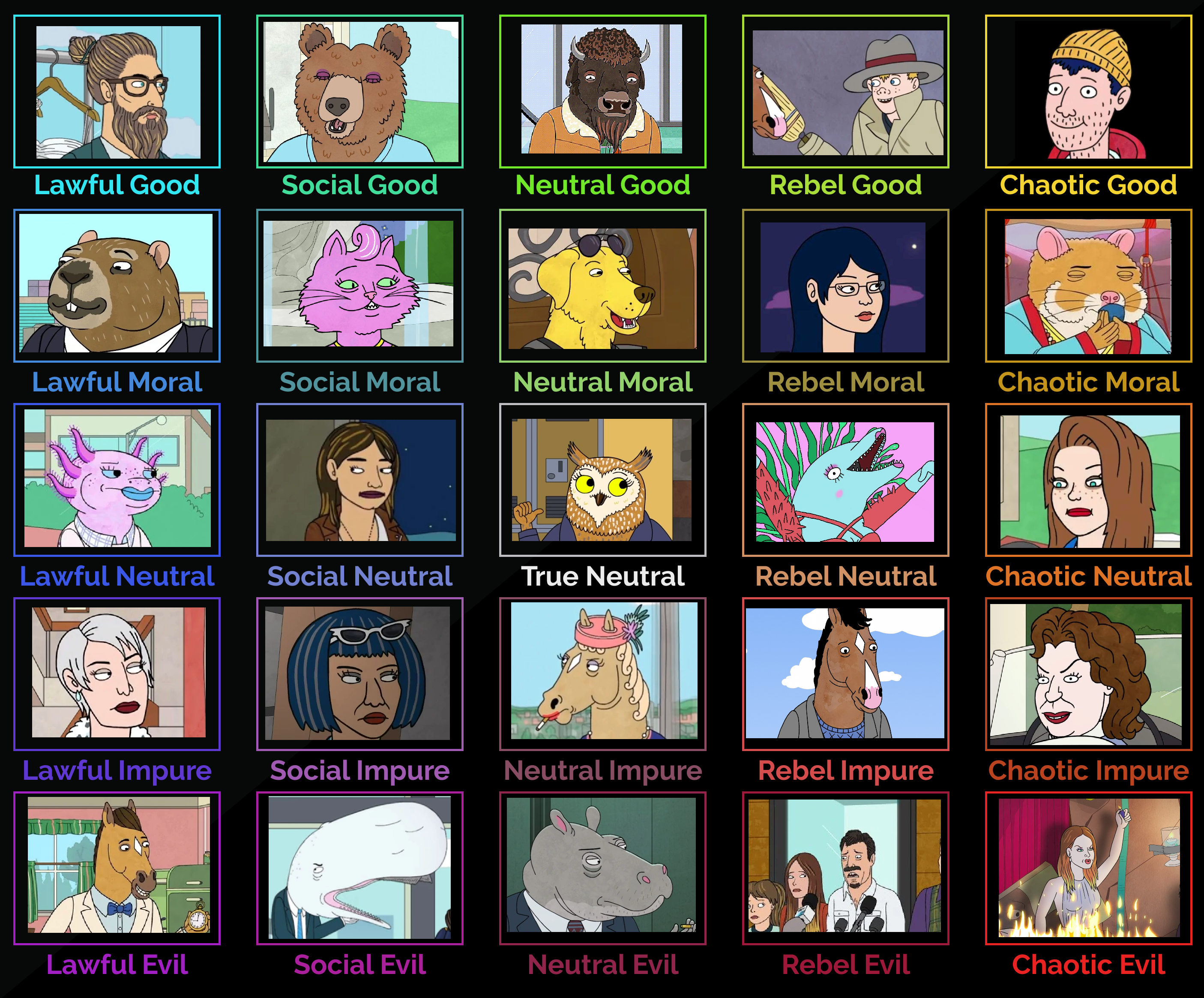 Bojack Horseman Mbti "BoJack The Feminist" & "The Amelia Earhart