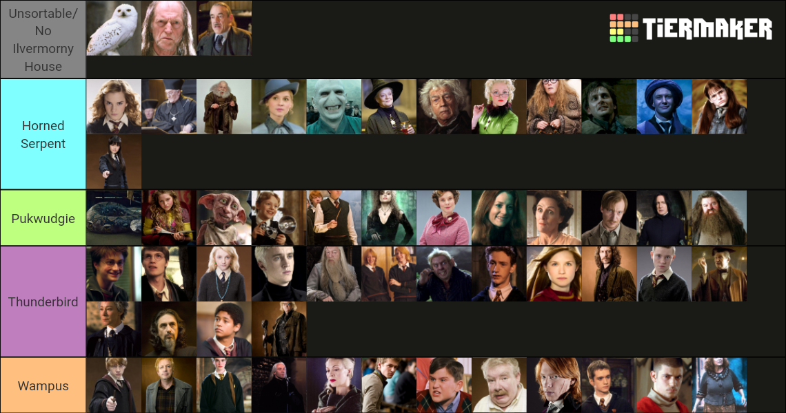 Harry Potter characters sorted into Ilvermorny Houses (The Wizarding